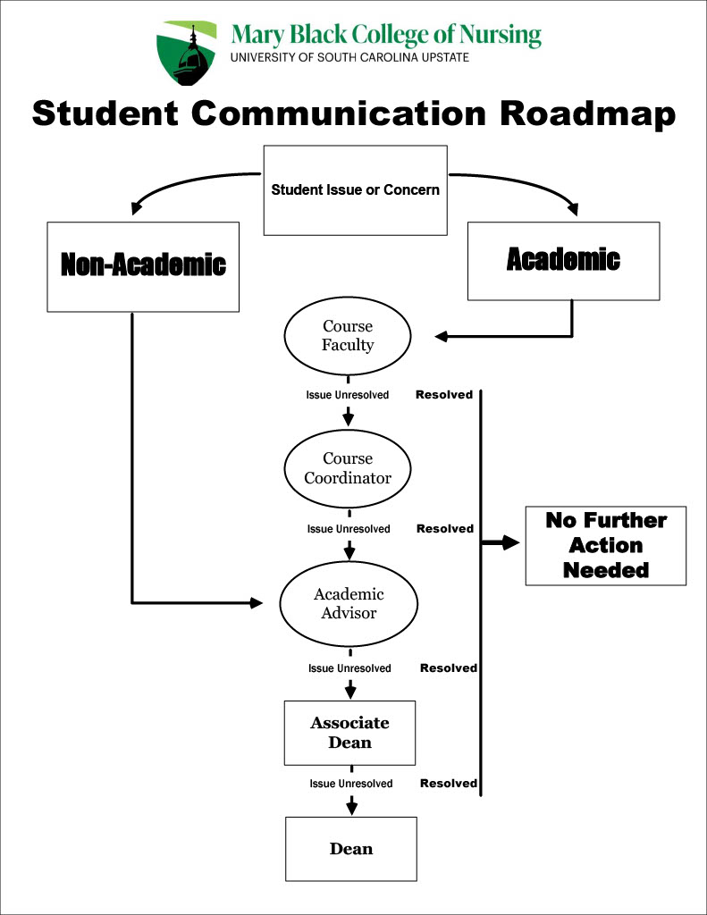 MBCON Student Communication Roadmap infographic